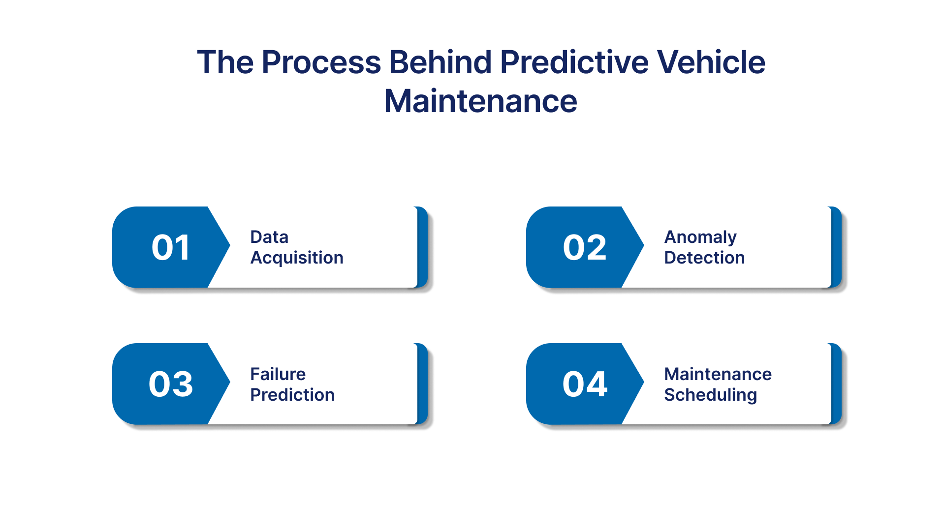 The Process Behind Predictive Vehicle Maintenance