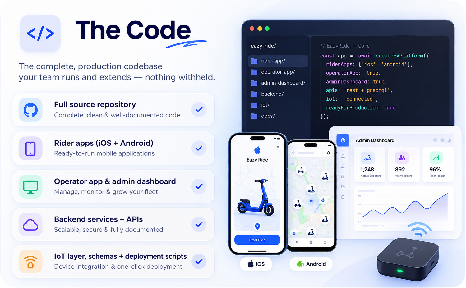 The code — full source repository