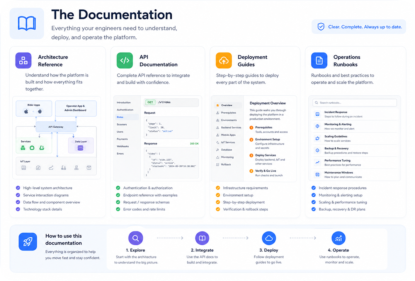 The documentation