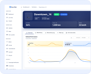 Fleet monitoring dashboard