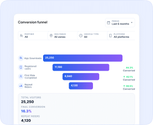 Fleet optimization analytics screen