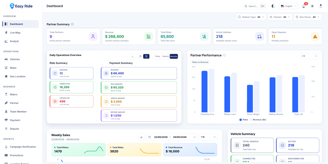 EazyRide operations dashboard