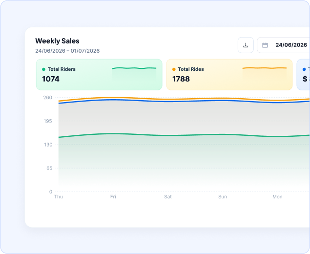 Weekly revenue report showing pricing and subscription earnings
