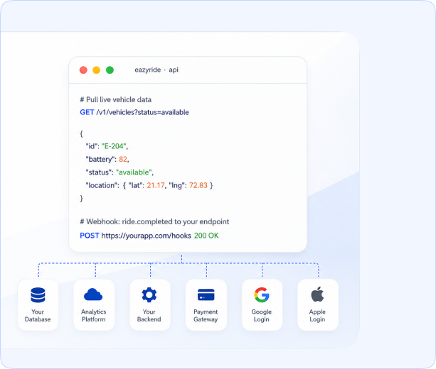 EazyRide open API and webhooks code example