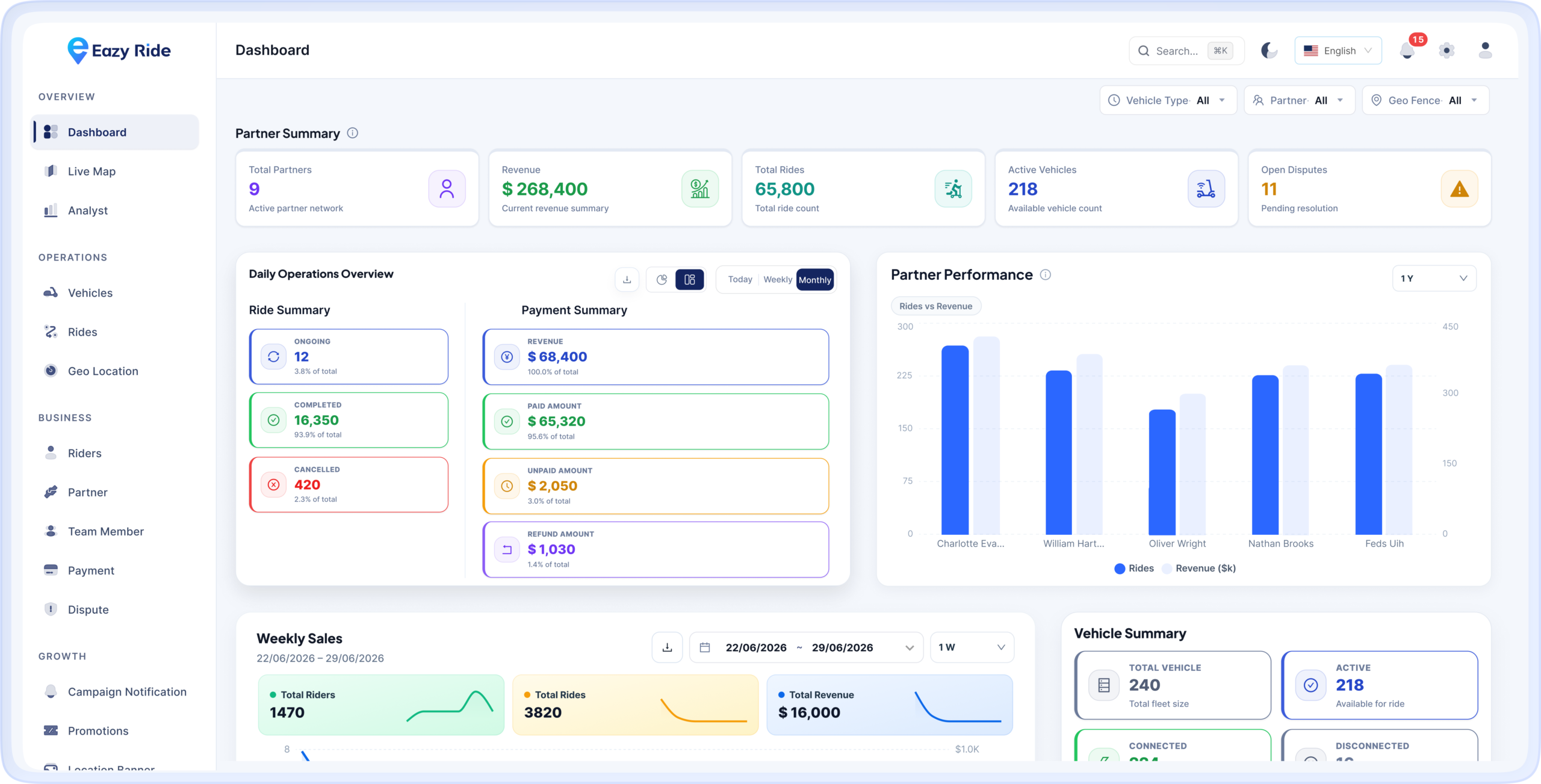 EazyRide operations dashboard