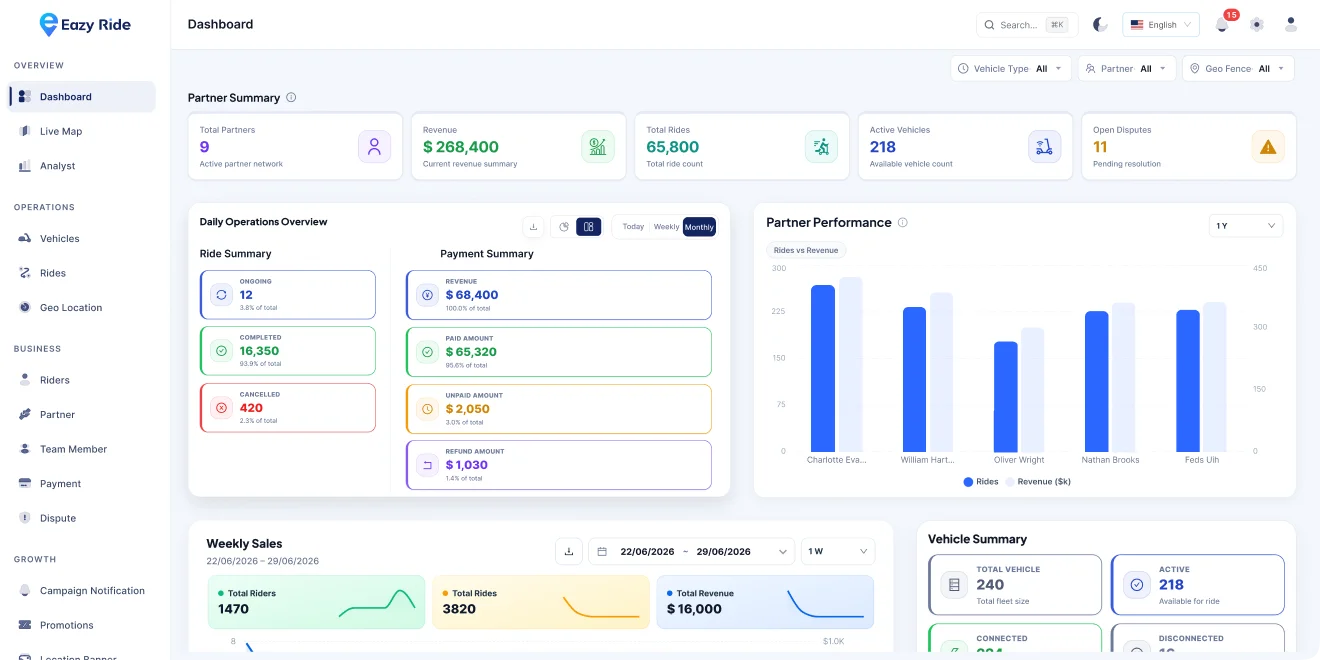 EazyRide operations dashboard