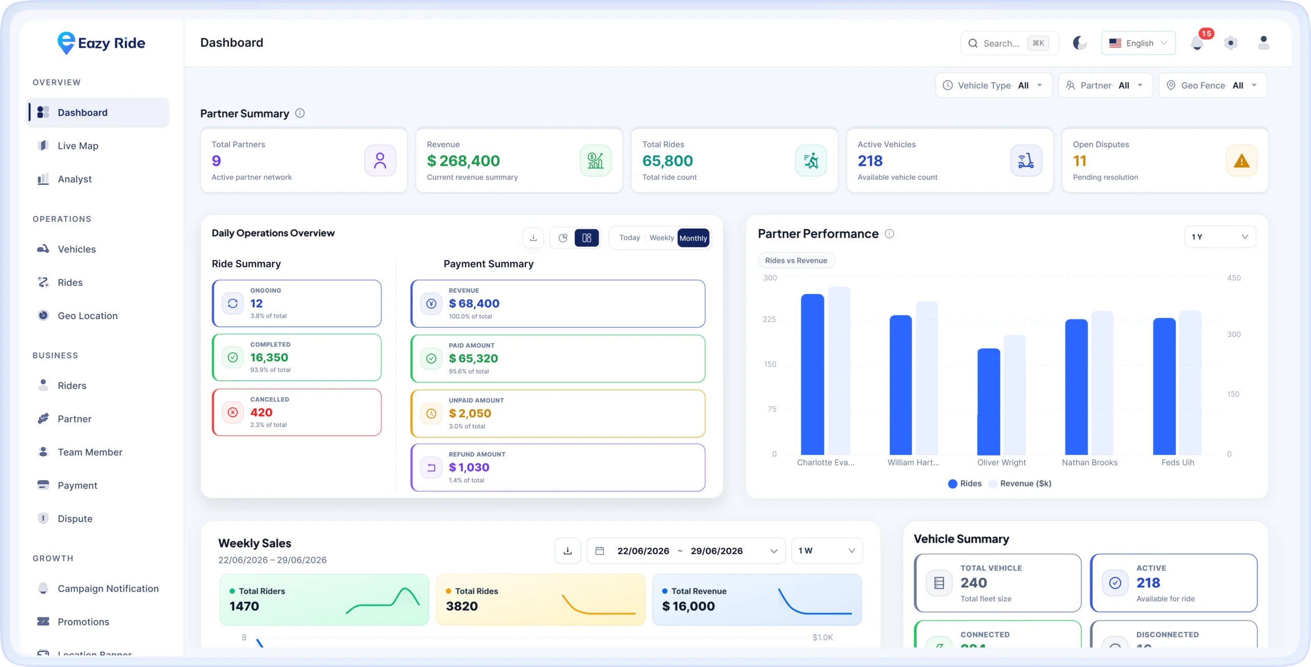 EazyRide operations dashboard